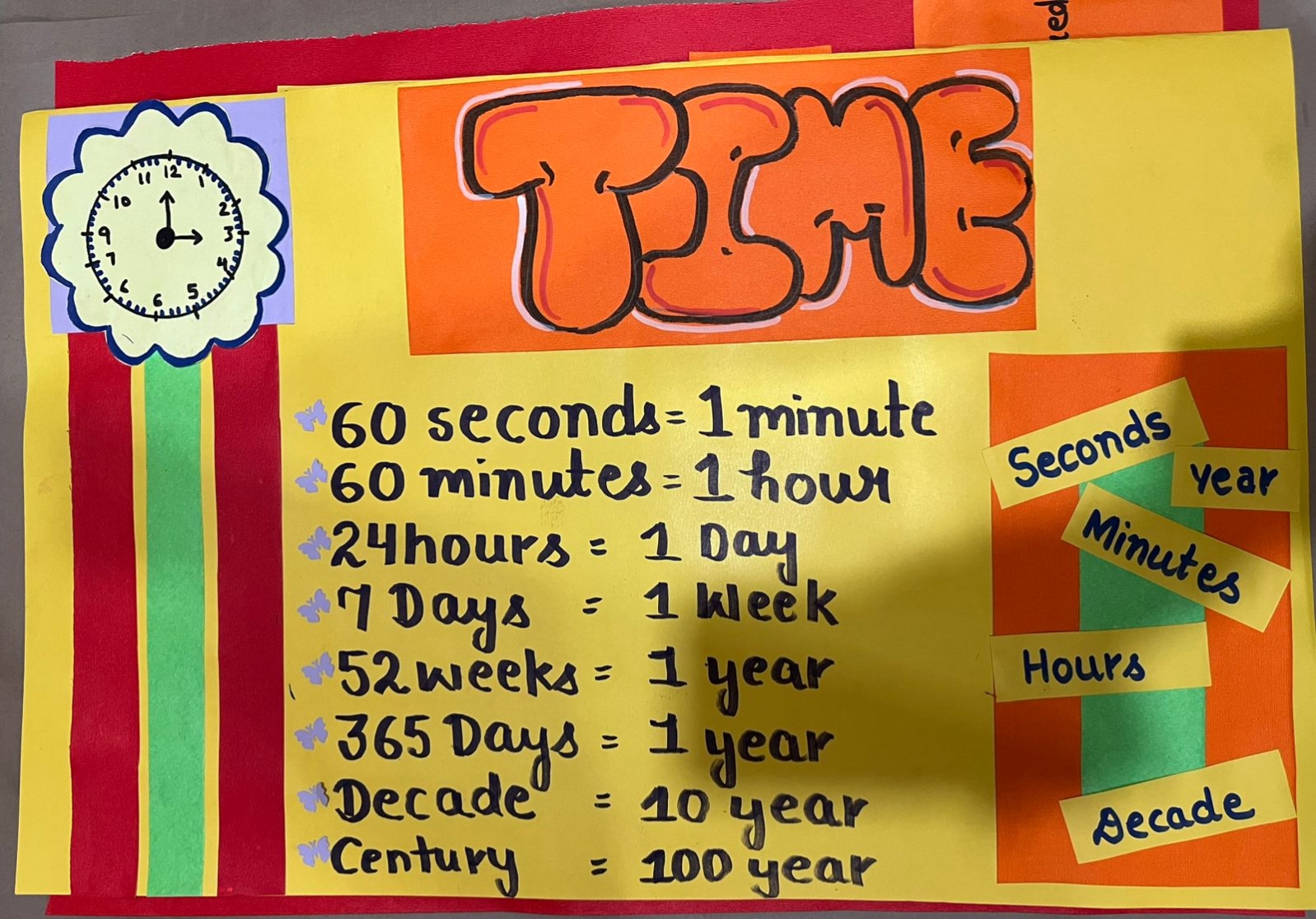 Time Chart