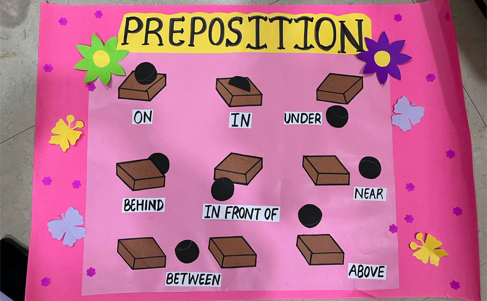 Preposition Chart